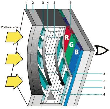 lcd